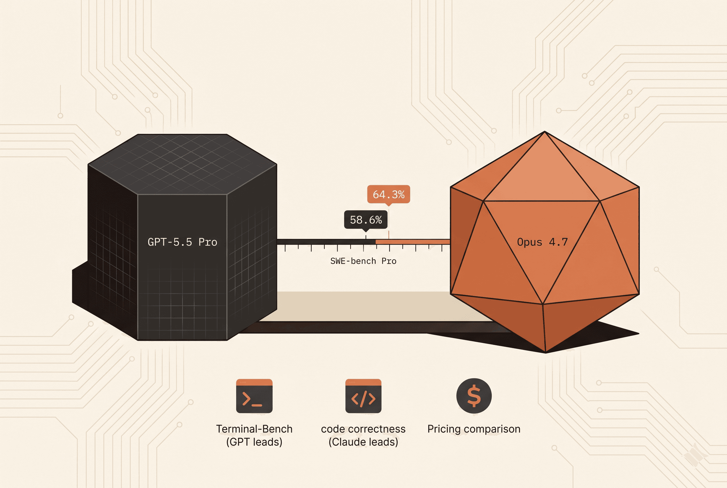 GPT-5.5 and GPT-5.5 Pro Shipped Yesterday. Here's the Honest Read vs Claude Opus 4.7.